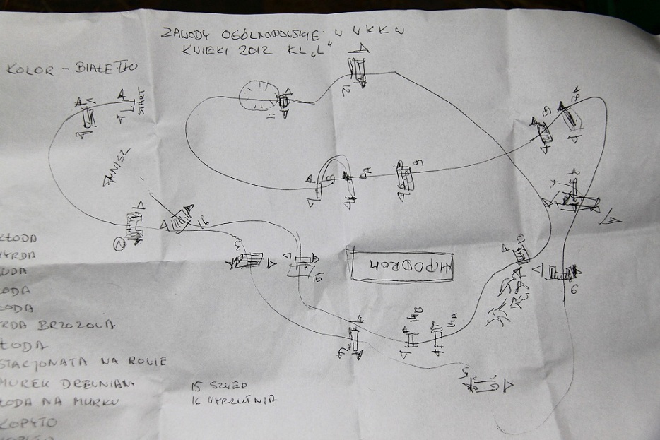 plan krosu